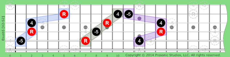 Image of susb5 Chord on the Guitar.