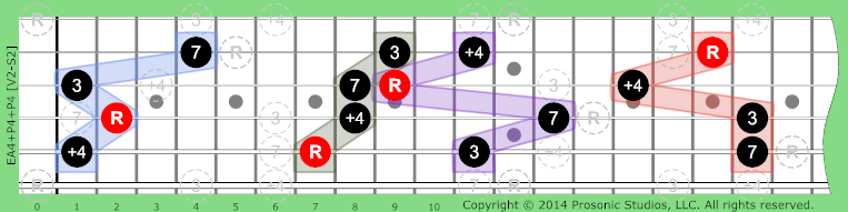 A4+P4+P4 Non-Tertian on Guitar