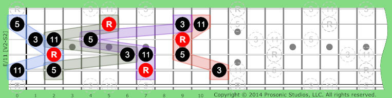 /11 Triads w/Added on Guitar