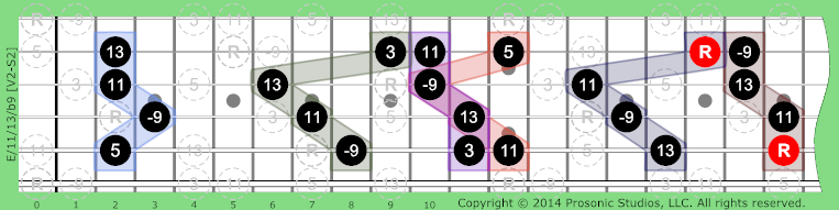 /11/13/b9 Triads w/Added on Guitar