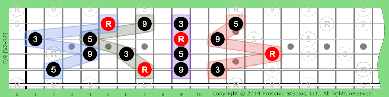 /9 Triads w/Added on Guitar