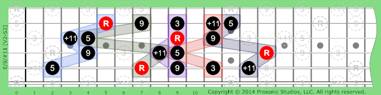 /9/#11 Triads w/Added on Guitar