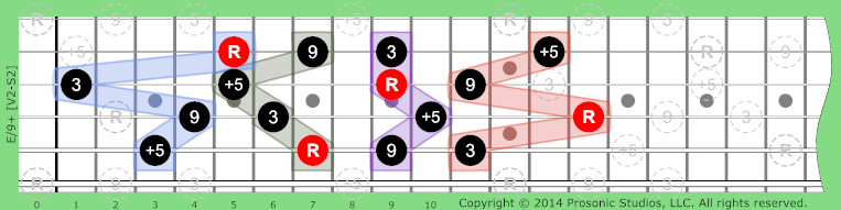 /9+ Triads w/Added on Guitar