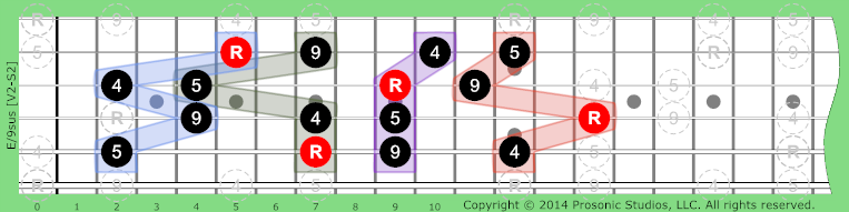 /9sus Triads w/Added on Guitar