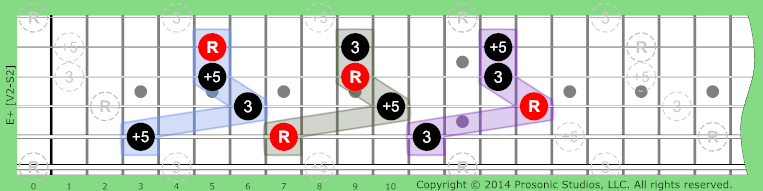 Augmented Triads on Guitar