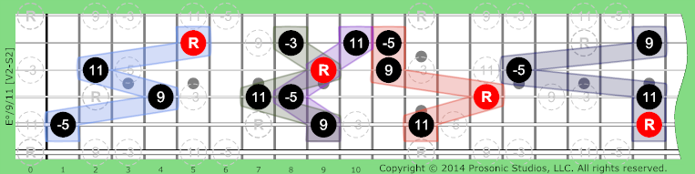 °/9/11 Triads w/Added on Guitar