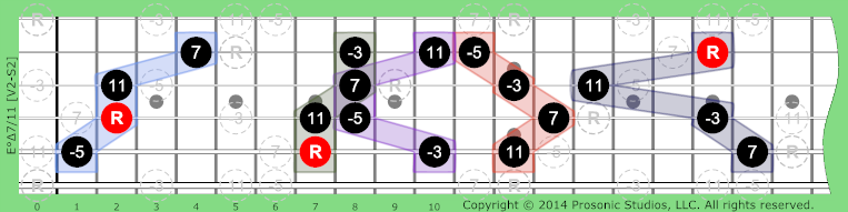 °Δ7/11 Diminished on Guitar