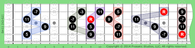 Image of m11 Chord on the Guitar.