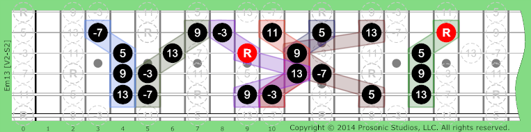 Image of m13 Chord on the Guitar.