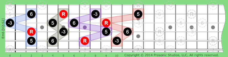 Image of m6 Chord on the Guitar.