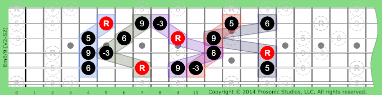 Image of m6/9 Chord on the Guitar.