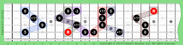 Image of m6/9/#11 Chord on the Guitar.