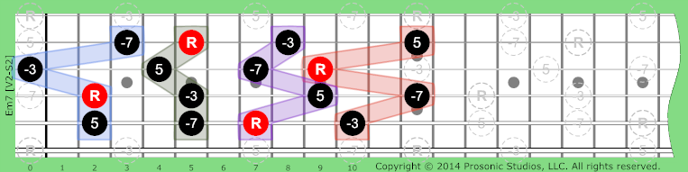 Image of m7 Chord on the Guitar.
