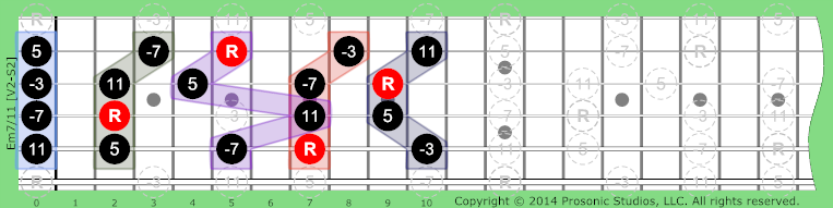 Image of m7/11 Chord on the Guitar.