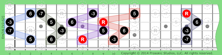 Image of m7/6 Chord on the Guitar.