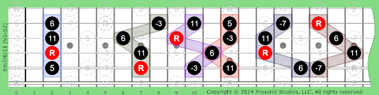 Image of m7/6/11 Chord on the Guitar.