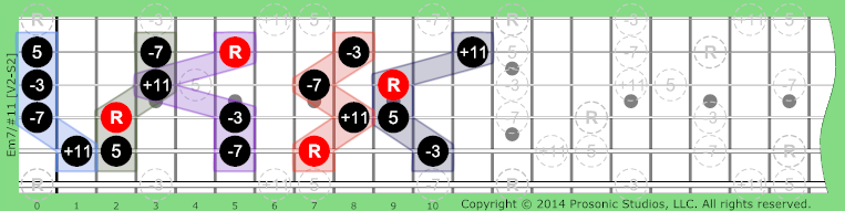 Image of m7/#11 Chord on the Guitar.