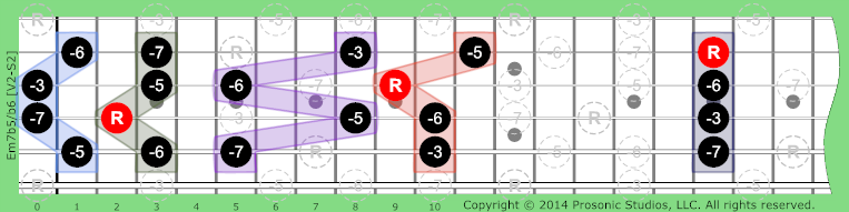 Image of m7b5/b6 Chord on the Guitar.