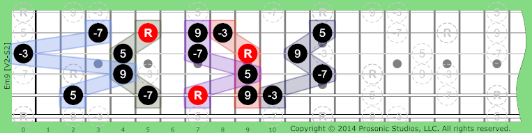 Image of m9 Chord on the Guitar.