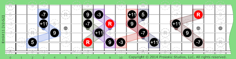 Image of m9#11 Chord on the Guitar.