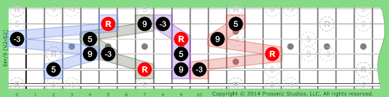 Image of m/9 Chord on the Guitar.