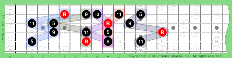 Image of m/9/11 Chord on the Guitar.