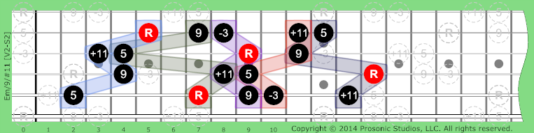 Image of m/9/#11 Chord on the Guitar.