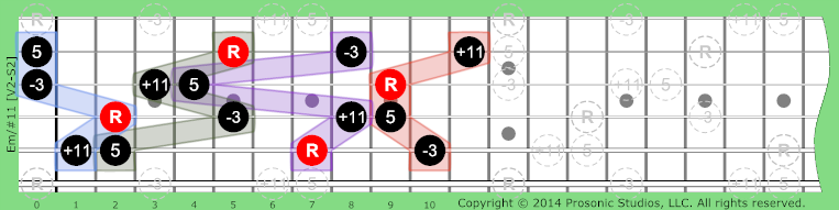 Image of m/#11 Chord on the Guitar.