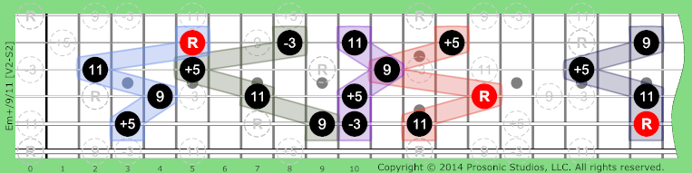 Image of m+/9/11 Chord on the Guitar.