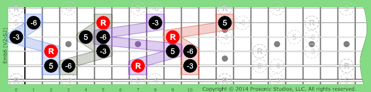 Image of mb6 Chord on the Guitar.