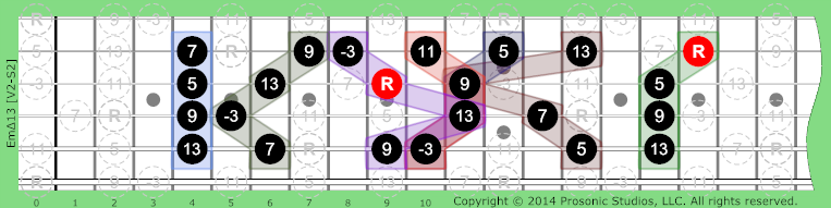 Image of mΔ13 Chord on the Guitar.