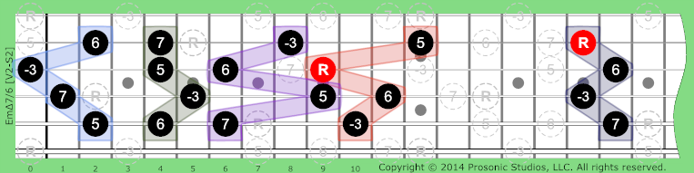 Image of mΔ7/6 Chord on the Guitar.