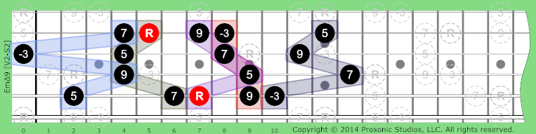 Image of mΔ9 Chord on the Guitar.