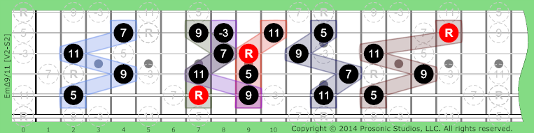 Image of mΔ9/11 Chord on the Guitar.