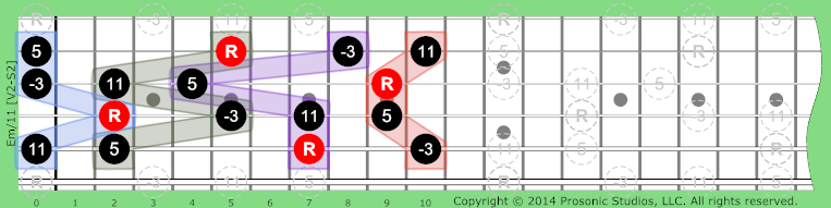 m/11 Triads w/Added on Guitar