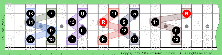 Δ13sus Major 7 on Guitar