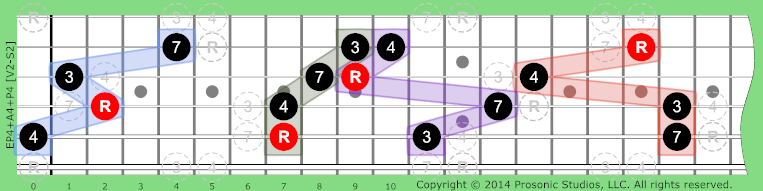 P4+A4+P4 Non-Tertian on Guitar