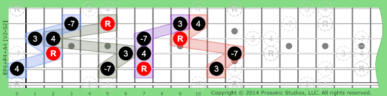P4+P4+A4 Non-Tertian on Guitar