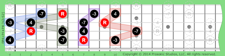 P4+P4+P4 Non-Tertian on Guitar