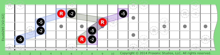 susb2b5 Triads on Guitar