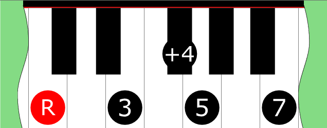 lydian pentatonic